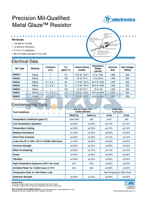 RL60C1002D datasheet - Precision Mil-Qualifi ed Metal Glaze Resistor