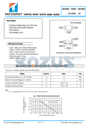 SZ1013 datasheet - SURFACE MOUNT SILICON ZENER DIODES