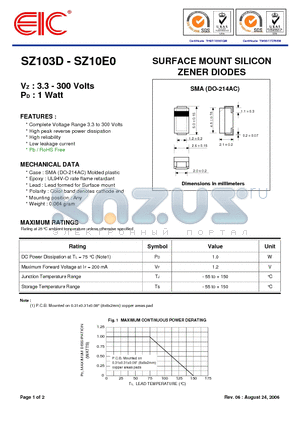 SZ1022 datasheet - SURFACE MOUNT SILICON ZENER DIODES