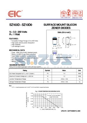 SZ1024 datasheet - SURFACE MOUNT SILICON ZENER DIODES