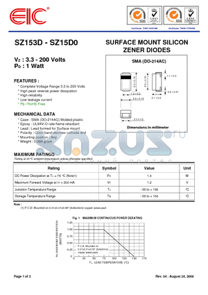 SZ1515 datasheet - SURFACE MOUNT SILICON ZENER DIODES