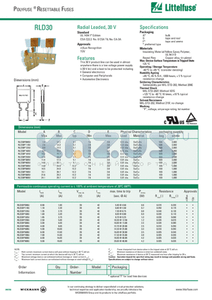 RLD30P185U datasheet - POLYFUSE ^ RESETTABLE FUSES