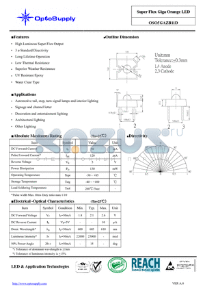 OSO5GAZB11D datasheet - Super Flux Giga Orange LED