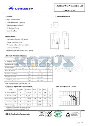 OSR5PA5471D datasheet - 5.0x4.1mm Oval Premium Red LED