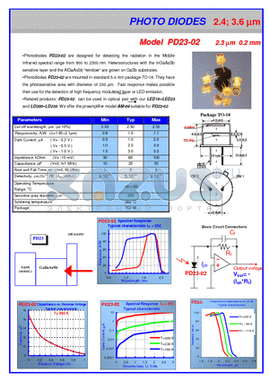 PD23-02 datasheet - PHOTO DIODES 2.4;3.6 UM