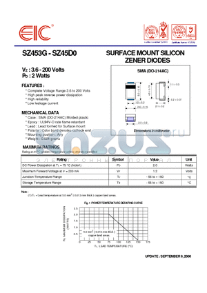 SZ4511 datasheet - SURFACE MOUNT SILICON ZENER DIODES