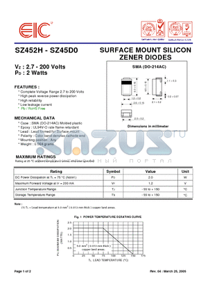 SZ4512 datasheet - SURFACE MOUNT SILICON ZENER DIODES