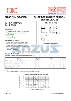 SZ4510 datasheet - SURFACE MOUNT SILICON ZENER DIODES