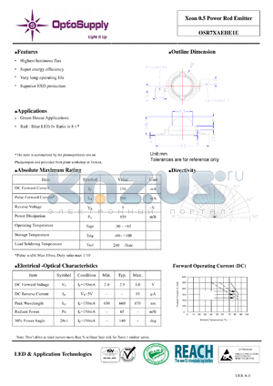 OSR7XAEHE1E datasheet - Xeon 0.5 Power Red Emitter Super energy efficiency Highest luminous flux