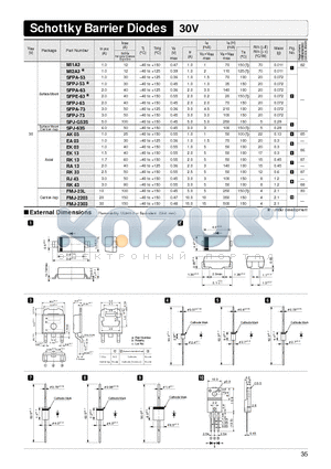 MI1A3 datasheet - Schottky Barrier Diodes