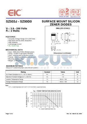 SZ50B7 datasheet - SURFACE MOUNT SILICON ZENER DIODES