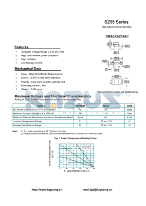 SZ5517 datasheet - 3W Silicon Zener Diodes