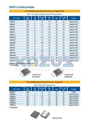 PD55003 datasheet - HF to 2000 MHz Class AB Common Source - PowerSO-10RF