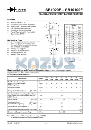 SB10100F datasheet - 10A ISOLATION SCHOTTKY BARRIER RECTIFIER