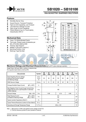 SB1030 datasheet - 10A SCHOTTKY BARRIER RECTIFIER