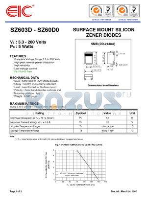 SZ60D0 datasheet - SURFACE MOUNT SILICON ZENER DIODES