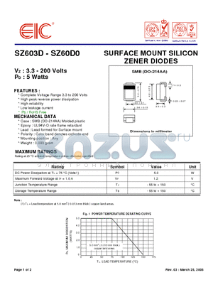 SZ6010 datasheet - SURFACE MOUNT SILICON ZENER DIODES