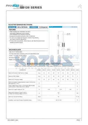 SB1100 datasheet - SCHOTTKY BARRIER RECTIFIERS