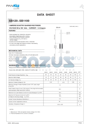 SB120 datasheet - 1 AMPERE SCHOTTKY BARRIER RECTIFIERS(VOLTAGE 50 to 100 Volts CURRENT - 1.0 Ampere)