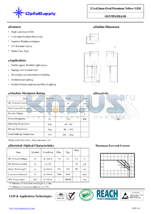 OSY5PA5HA1D datasheet - 5.1x4.3mm Oval Premium Yellow LED