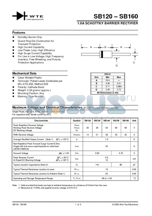 SB140 datasheet - 1.0A SCHOTTKY BARRIER RECTIFIER