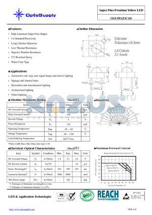 OSY5PAZ2C1D datasheet - Super Flux Premium Yellow LED