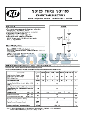 SB140 datasheet - SCHOTTKY BARRIER RECTIFIER