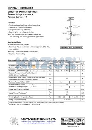 SB140A datasheet - SCHOTTKY BARRIER RECTIFIER