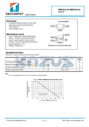 SMBJ5341A datasheet - ZENER DIODES