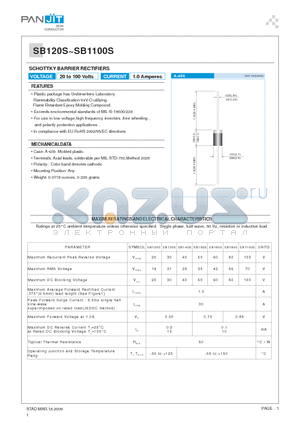 SB140S datasheet - SCHOTTKY BARRIER RECTIFIERS