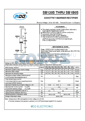 SB140S datasheet - SCHOTTKY BARRIER RECTIFIER