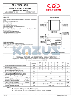 SB15 datasheet - SURFACE MOUNT SCHOTTKY BARRIER RECTIFIER VOLTAGE:20 TO 60V CURRENT: 1.0A