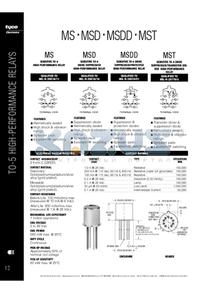 MST datasheet - HIGH-PERFORMANCE RELAYS