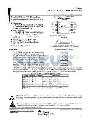 THS6022GQE datasheet - 250-mA DUAL DIFFERENTIAL LINE DRIVER
