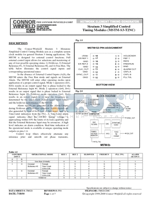 MSTM-S3-T2NC datasheet - STRATUM 3 SIMPLIFIED CONTROL TIMING MODULES