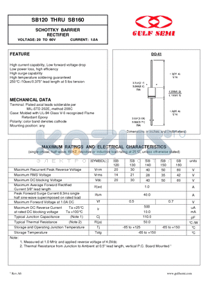 SB160 datasheet - SCHOTTKY BARRIER RECTIFIER VOLTAGE: 20 TO 60V CURRENT: 1.0A