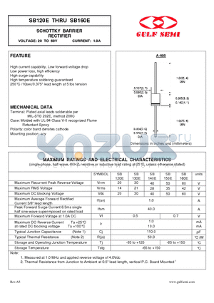 SB160E datasheet - SCHOTTKY BARRIER RECTIFIER VOLTAGE: 20 TO 60V CURRENT: 1.0A