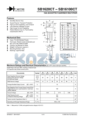 SB16100CT datasheet - 16A SCHOTTKY BARRIER RECTIFIER