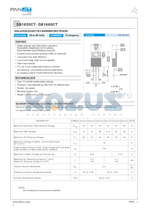 SB1645CT datasheet - ISOLATION SCHOTTKY BARRIER RECTIFIERS