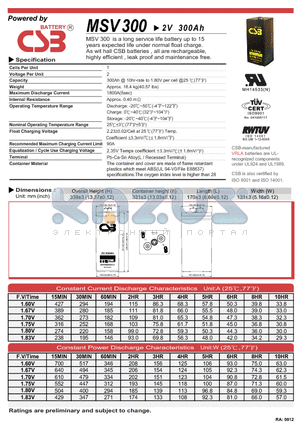 MSV300 datasheet - a long service life battery up to 15years expected life under normal float charge