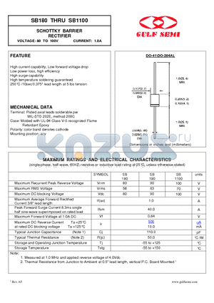 SB190 datasheet - SCHOTTKY BARRIER RECTIFIER VOLTAGE: 80 TO 100V CURRENT: 1.0A