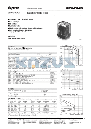 RM505615 datasheet - Power Relay