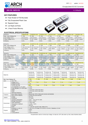 SB1R5-24-15S datasheet - Encapsulated DC-DC Converter