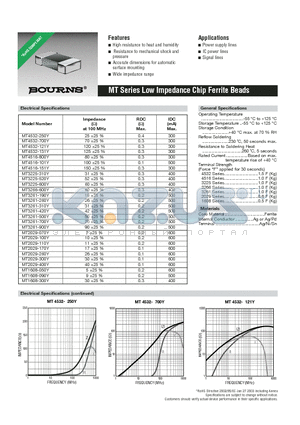 MT1608-300Y datasheet - Low Impedance Chip Ferrite Beads