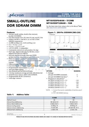 MT16VDDF6464HG-265 datasheet - SMALL-OUTLINE DDR SDRAM DIMM
