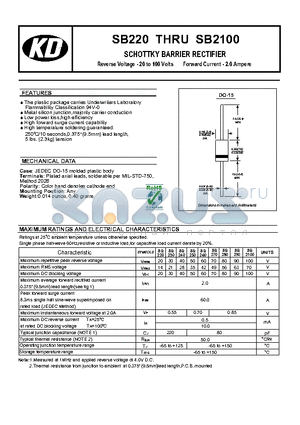 SB230 datasheet - SCHOTTKY BARRIER RECTIFIER