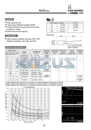 RA-151P-C7 datasheet - SURGE ABSORBER