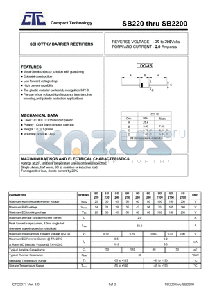 SB240 datasheet - SCHOTTKY BARRIER RECTIFIERS (DO-15)