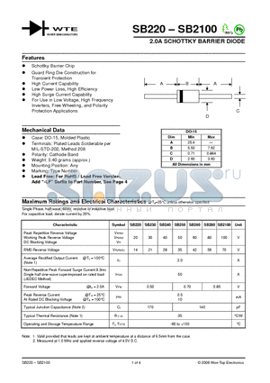 SB250 datasheet - 2.0A SCHOTTKY BARRIER DIODE