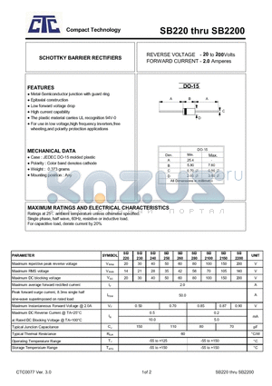 SB250 datasheet - SCHOTTKY BARRIER RECTIFIERS (DO-15)